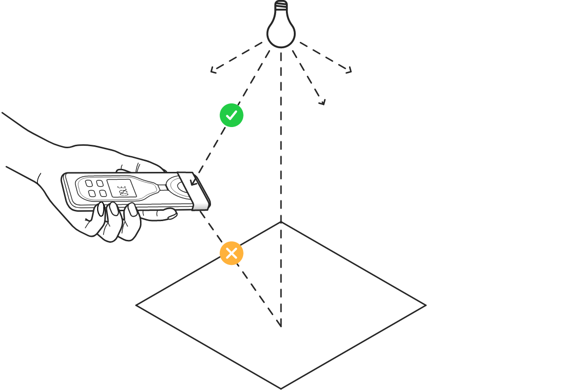 graphic showing why the lightmeter LM-3000 uses the front (selfie) camera to properly measure illuminance